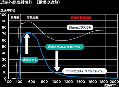 グラフ